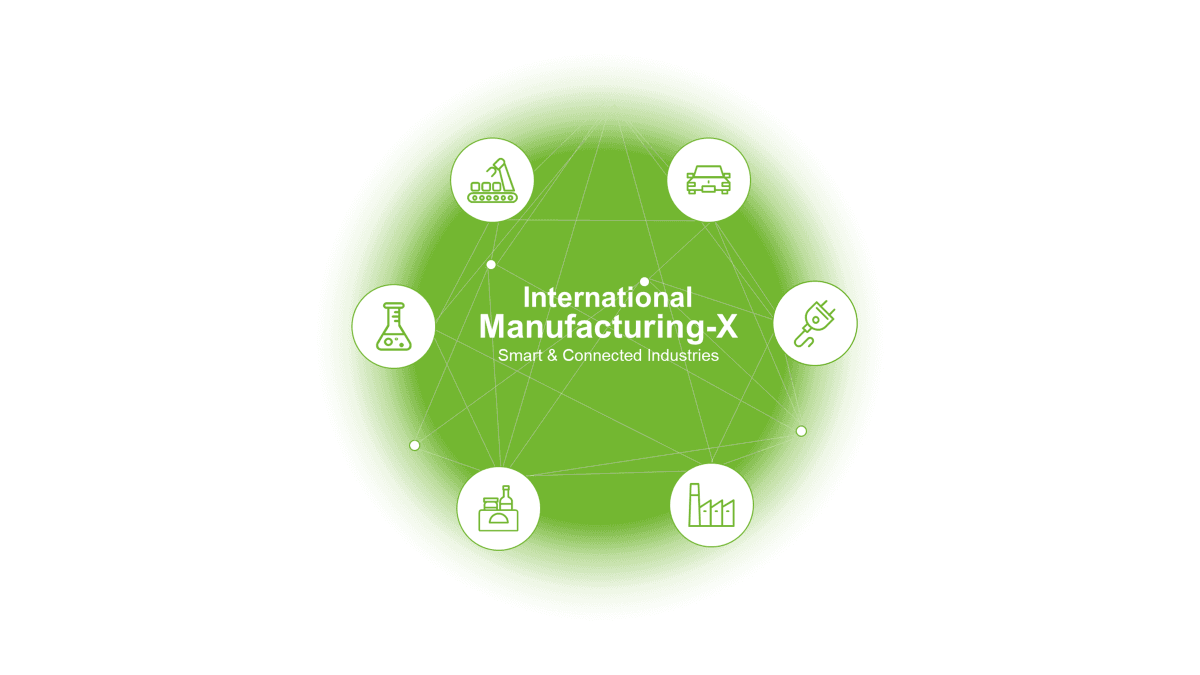 International Manufacturing-X