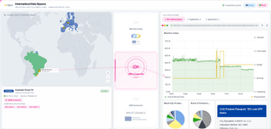 Shopfloor Management