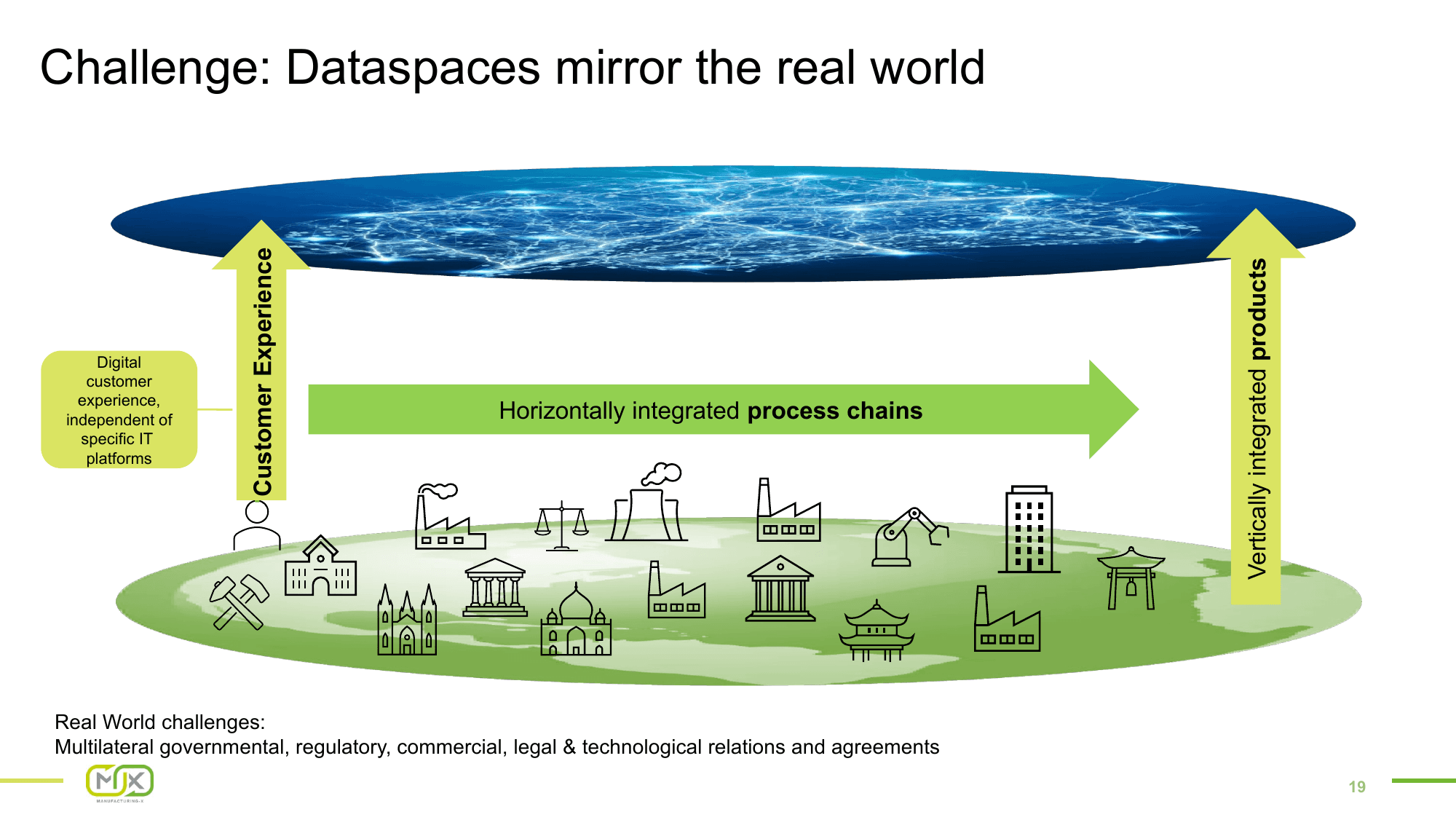 Standards & MX-Port – Slide 19