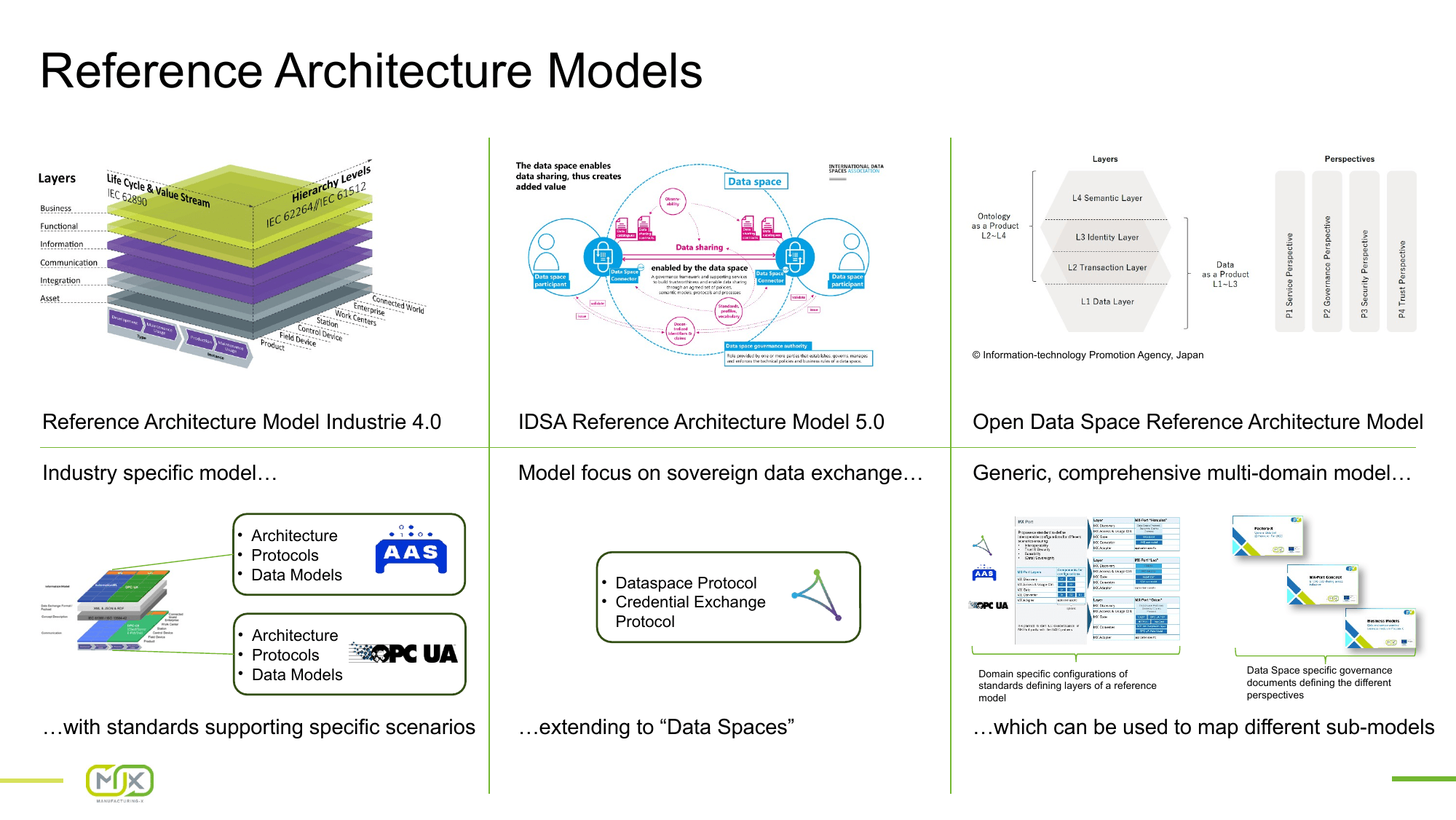 Reference Architecture Models – Slide 23