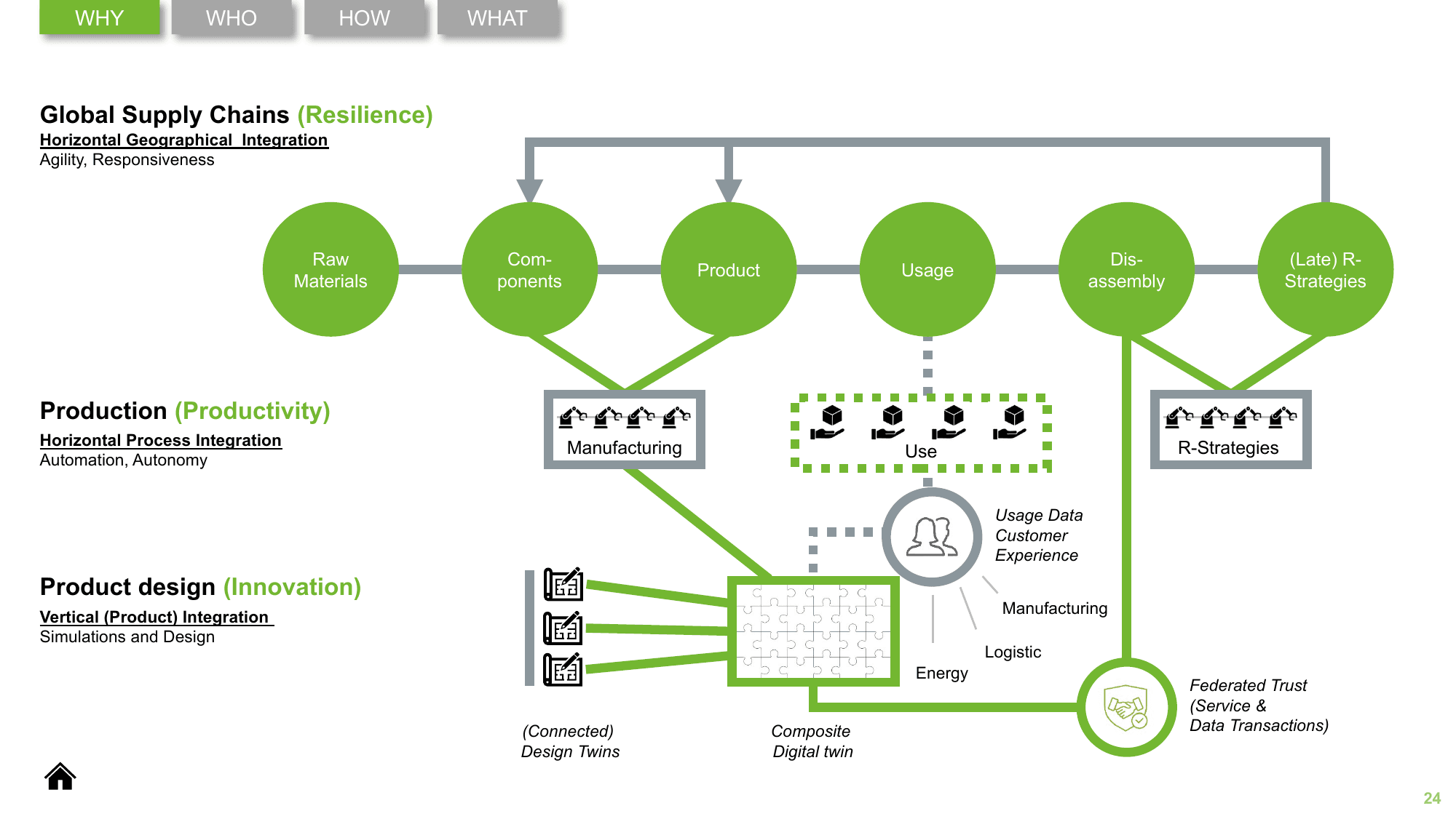 The Showcase – Slide 24