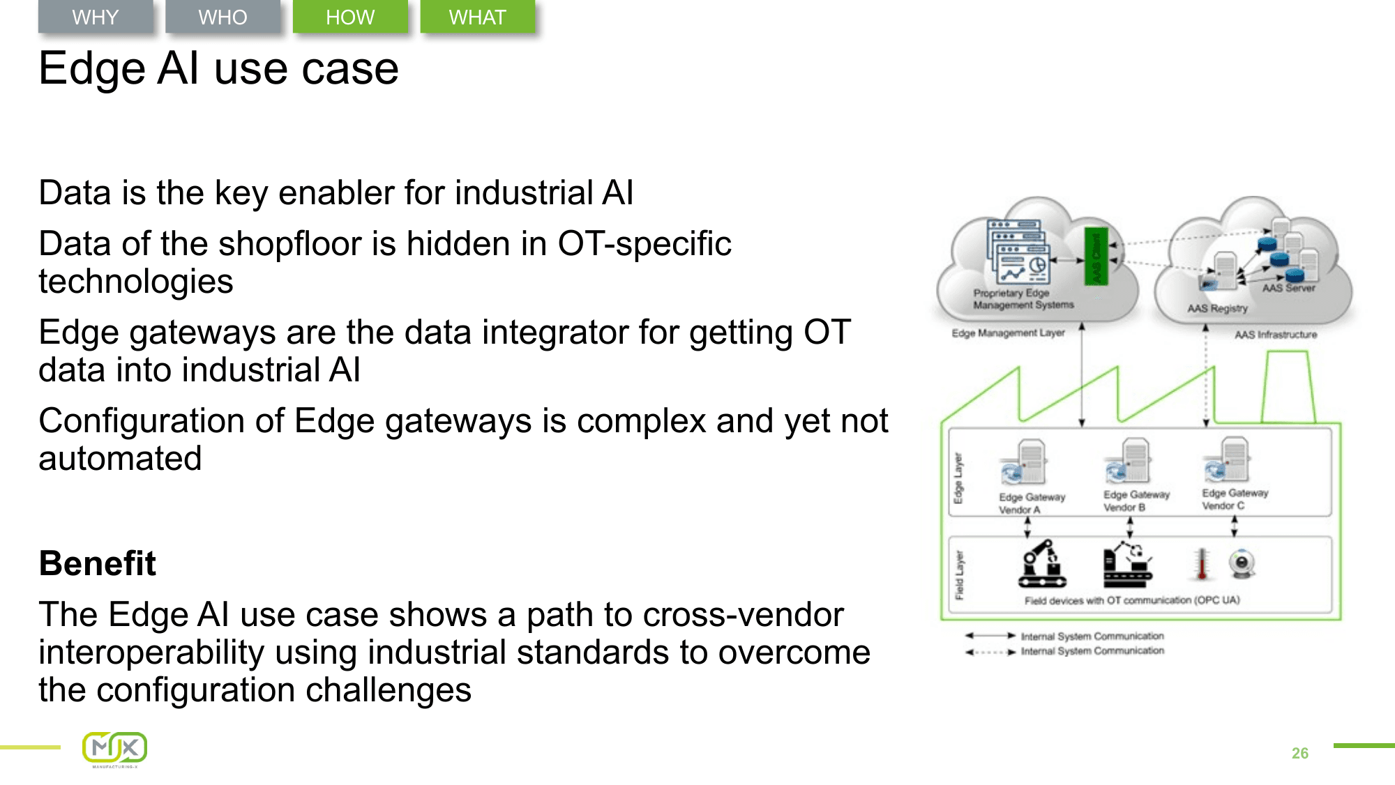 The Showcase – Slide 26