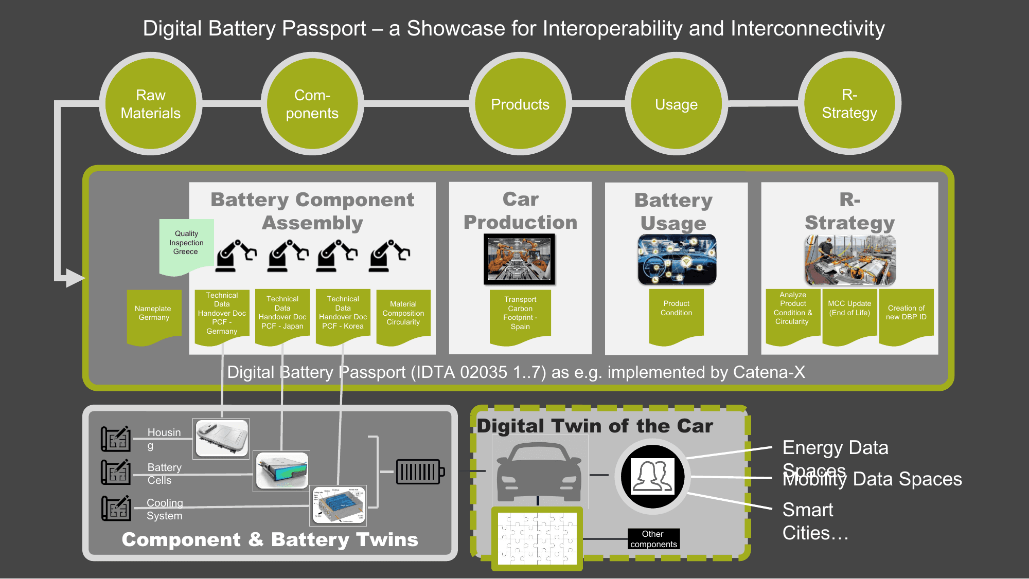 Digital Battery Passport – Slide 30
