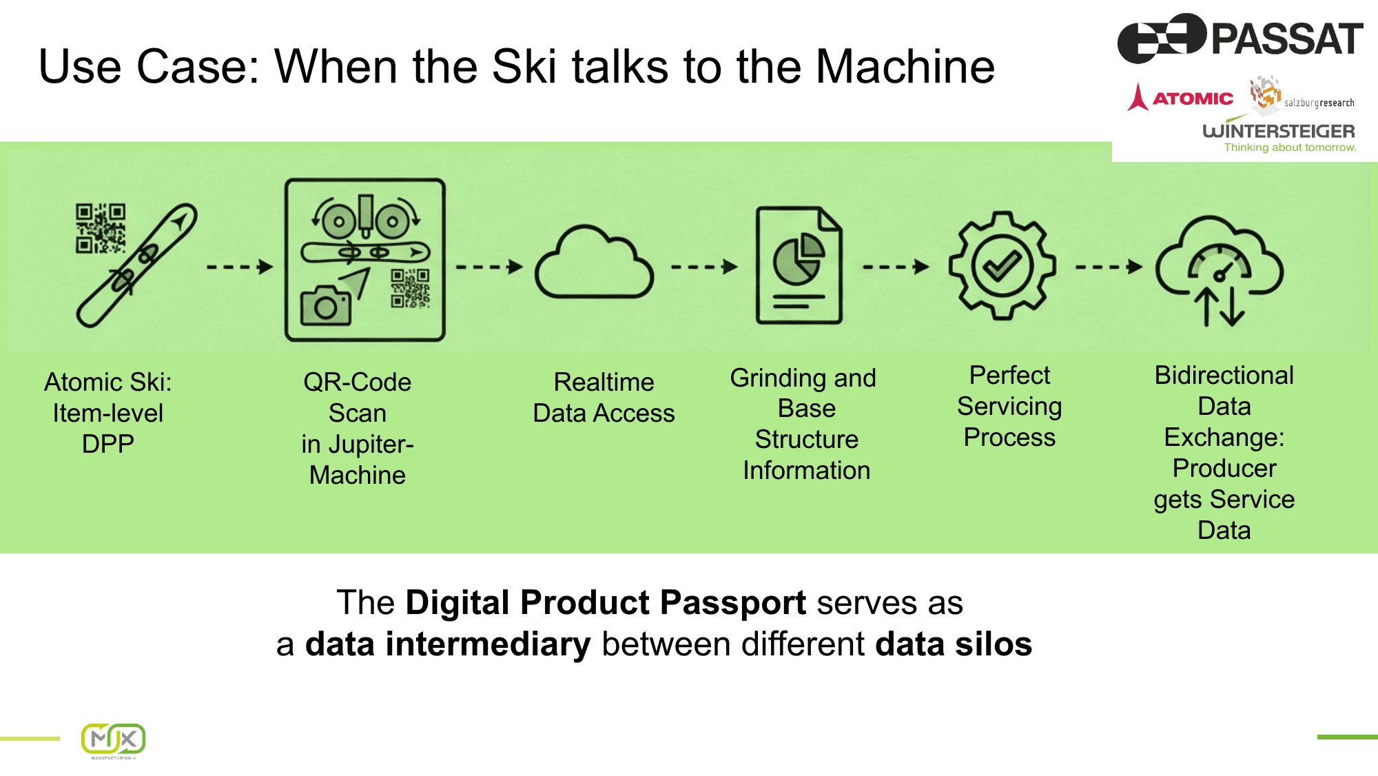 Ski Maintenance – Slide 37
