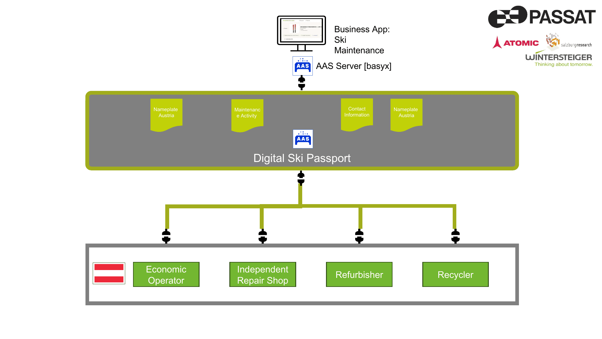 Ski Maintenance – Slide 39