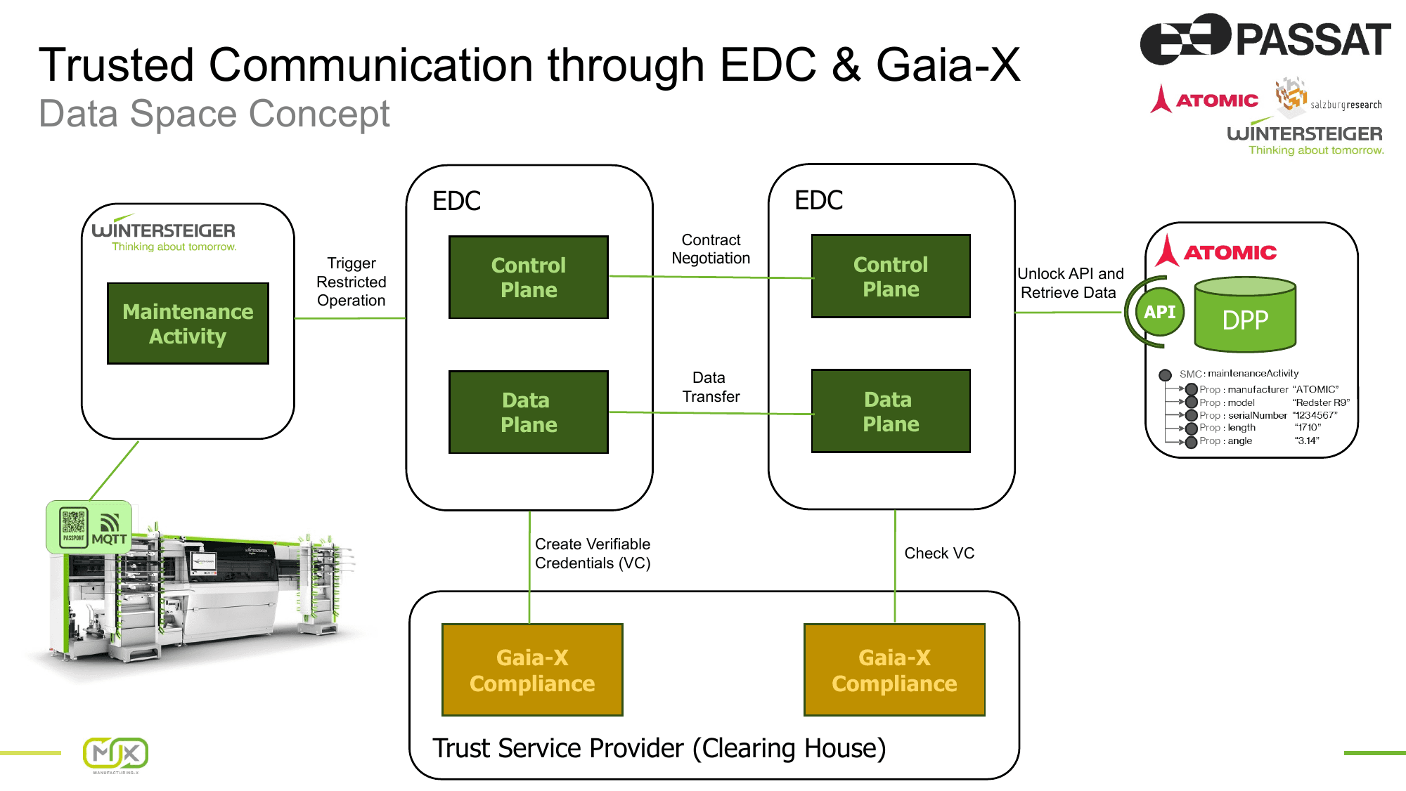 Ski Maintenance – Slide 40