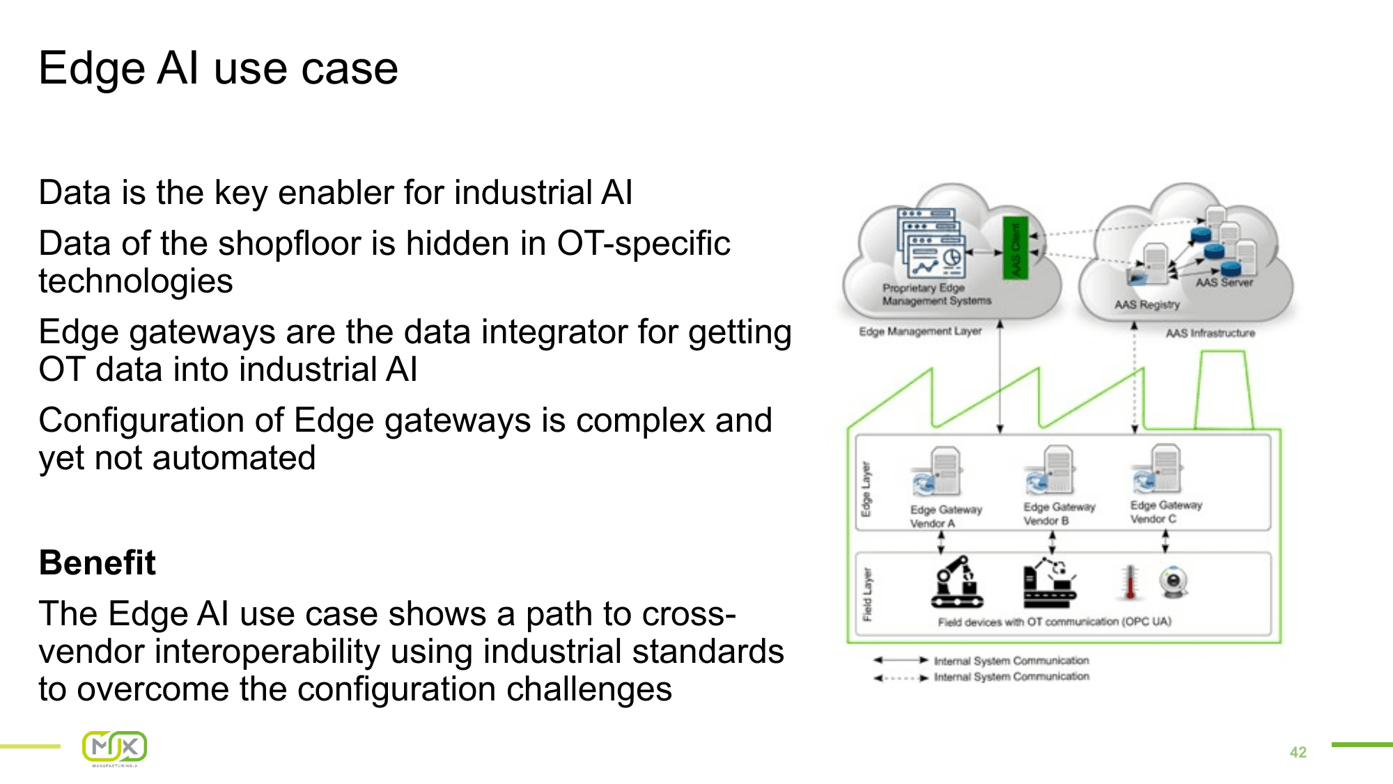 Edge AI Management – Slide 42