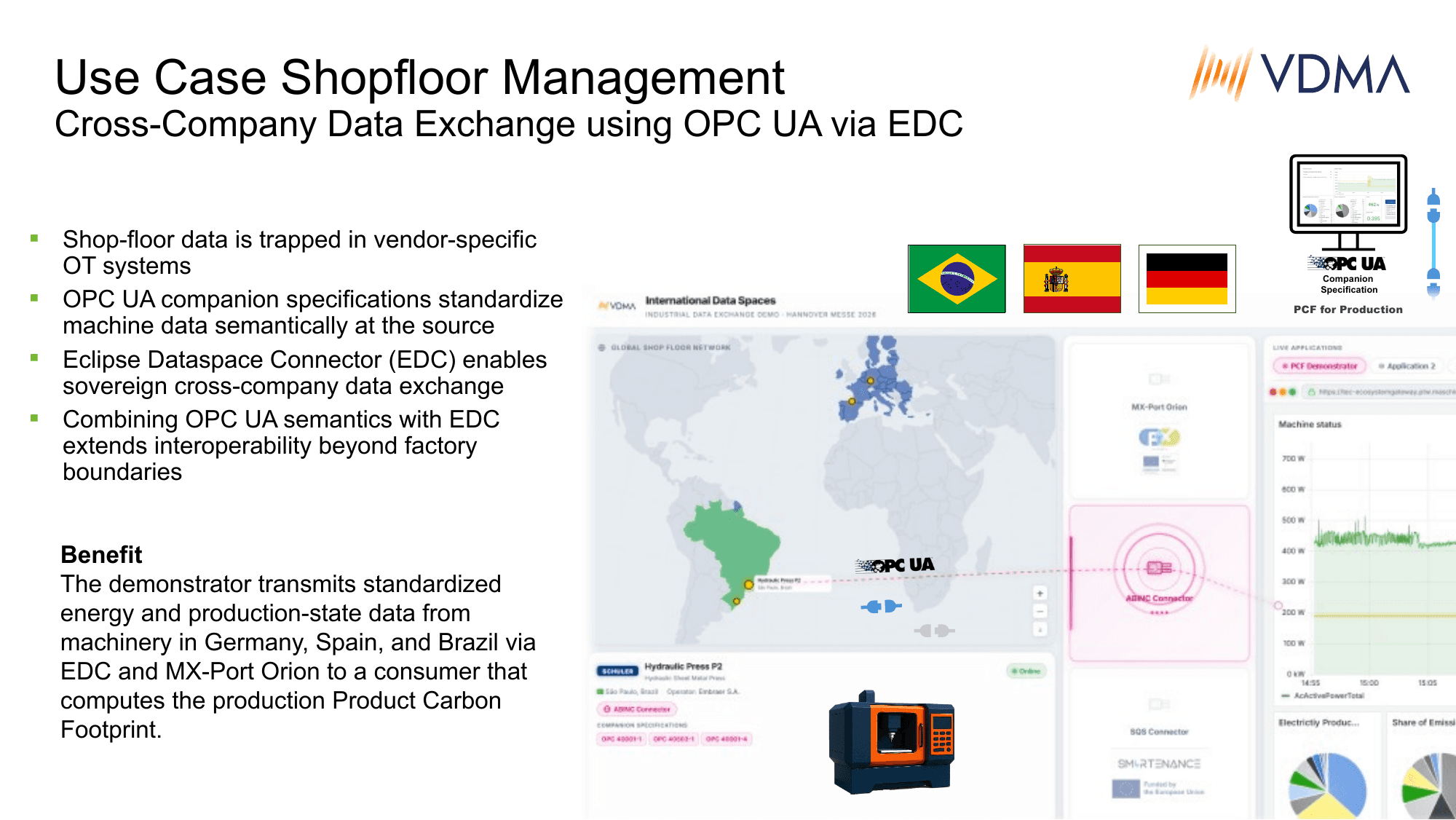 Shopfloor Management – Slide 43