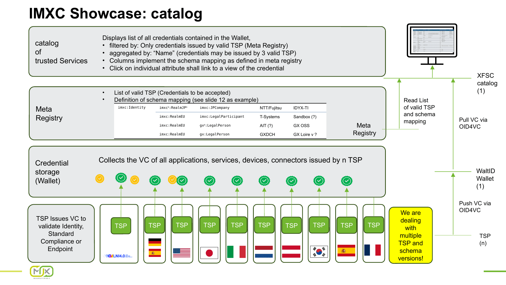 Service Catalogue – Slide 45