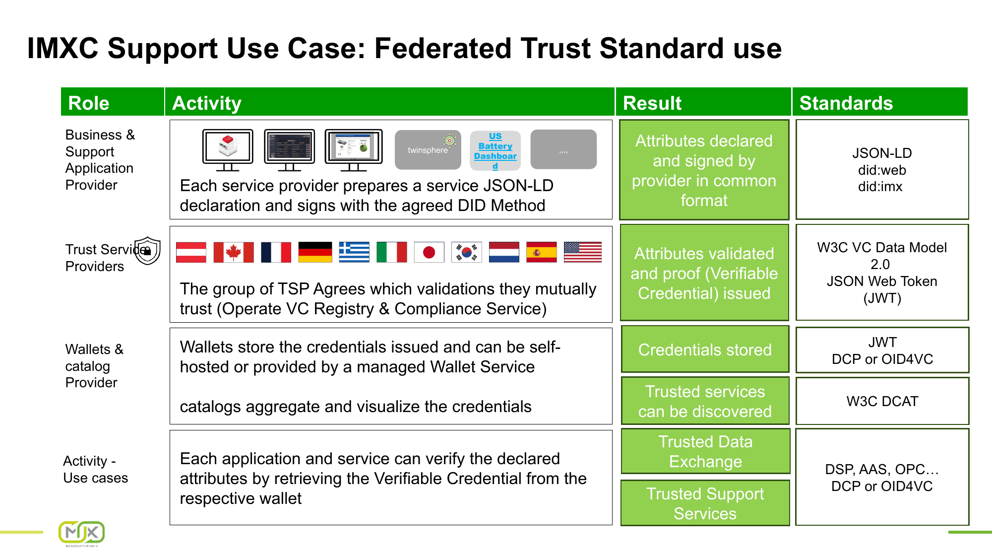 Service Catalogue – Slide 46